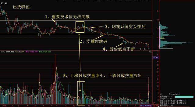 3377体育_
中国股市：为什么散户总是拿不住一只好股票？散户战胜并不难！(图3)