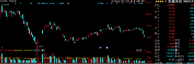 3377体育_
中国股市：为什么散户总是拿不住一只好股票？散户战胜并不难！(图4)